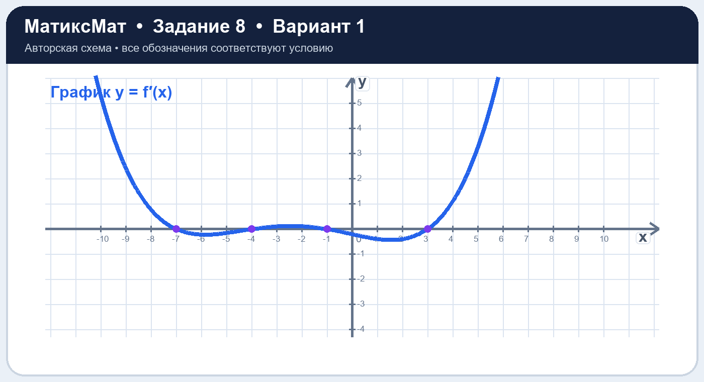 Рисунок к задаче 1, ЕГЭ задание 8