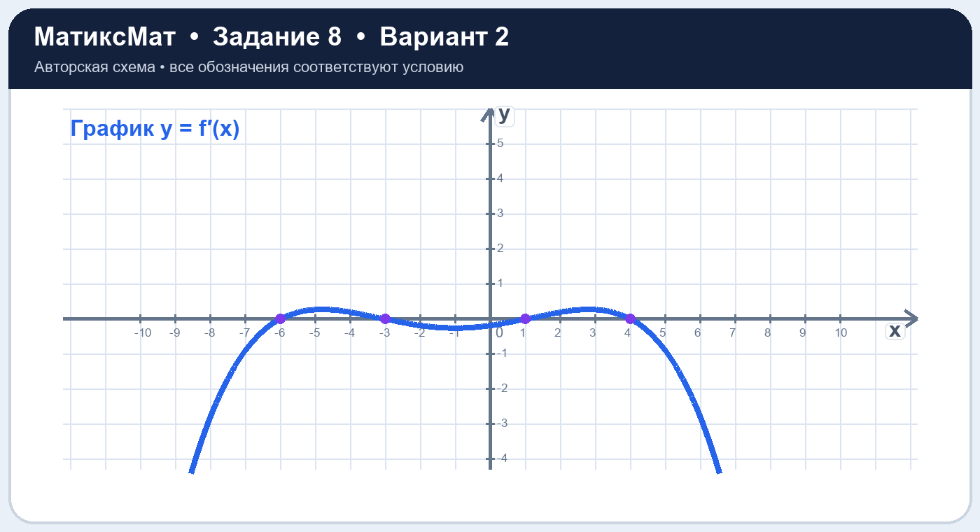 Рисунок к задаче 2, ЕГЭ задание 8