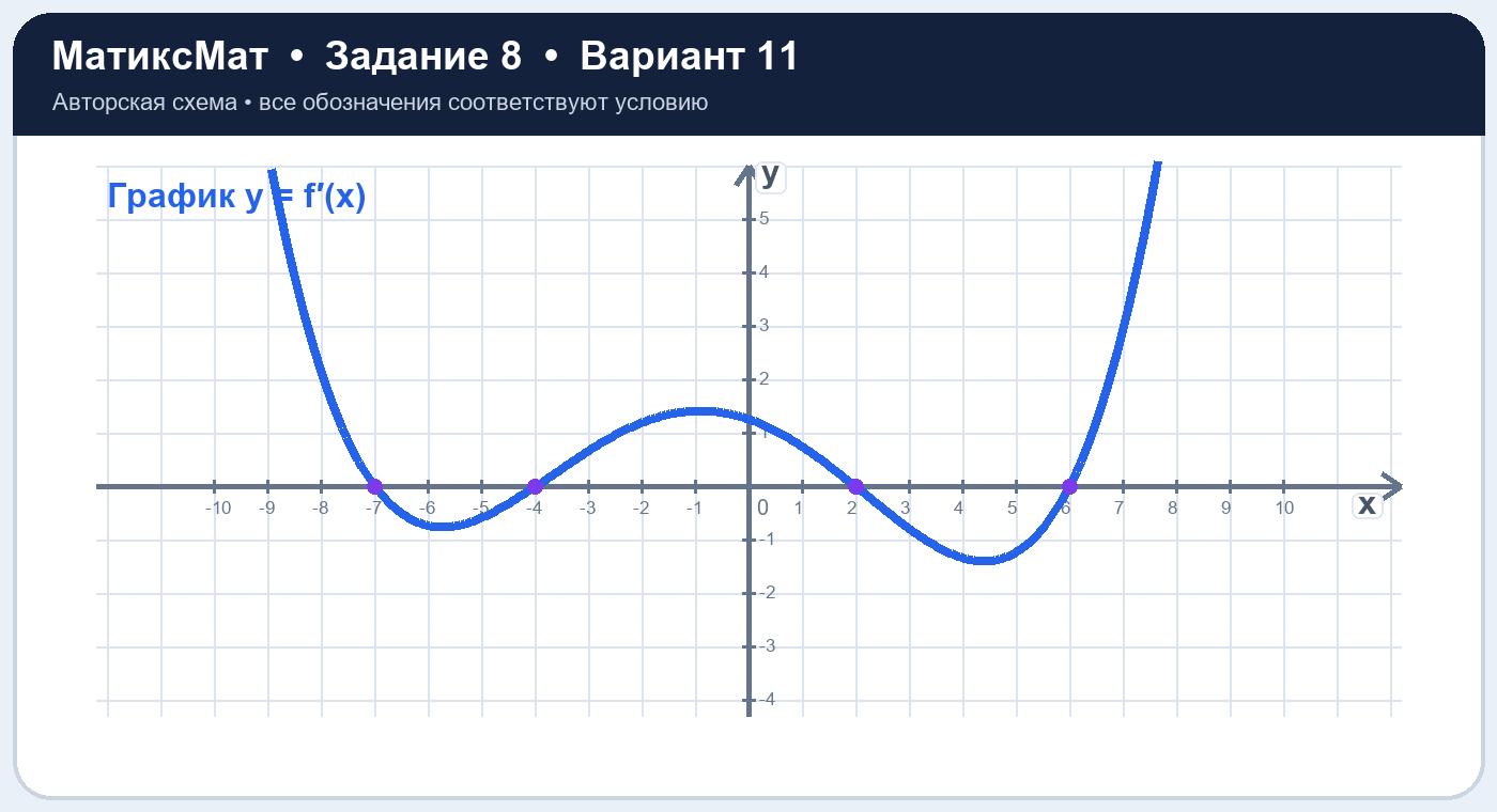 Рисунок к задаче 11, ЕГЭ задание 8