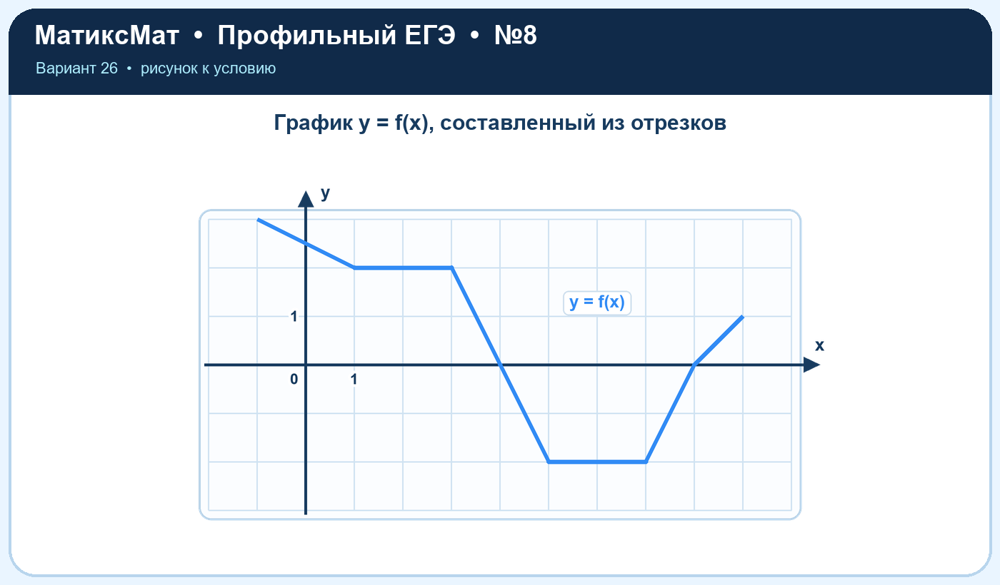 Рисунок к задаче 26, ЕГЭ задание 8