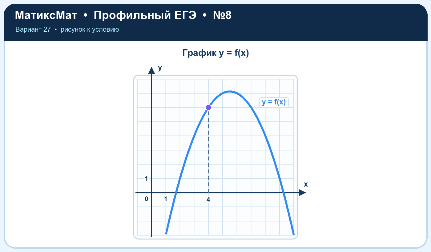 Рисунок к задаче 27, ЕГЭ задание 8
