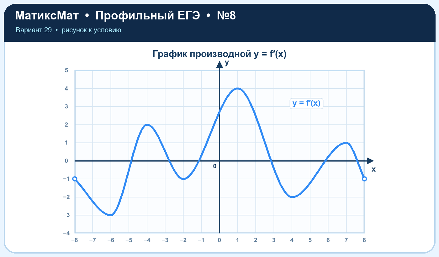 Рисунок к задаче 29, ЕГЭ задание 8