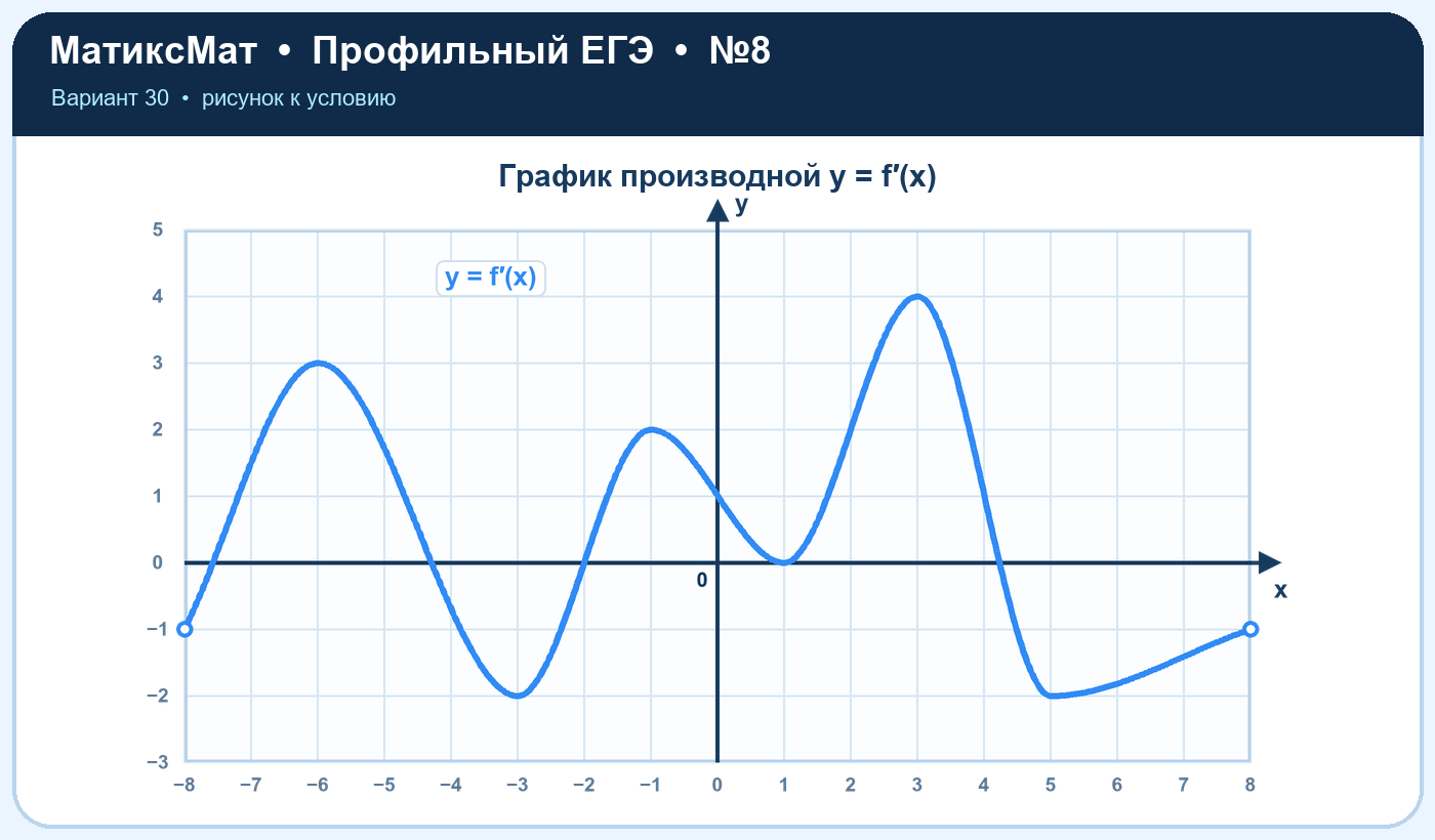 Рисунок к задаче 30, ЕГЭ задание 8