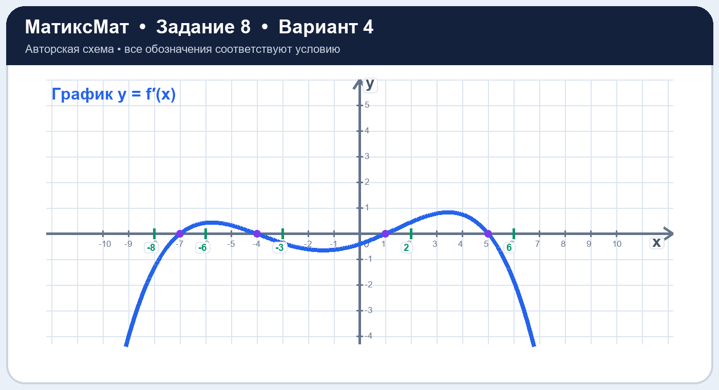 Рисунок к задаче 4, ЕГЭ задание 8