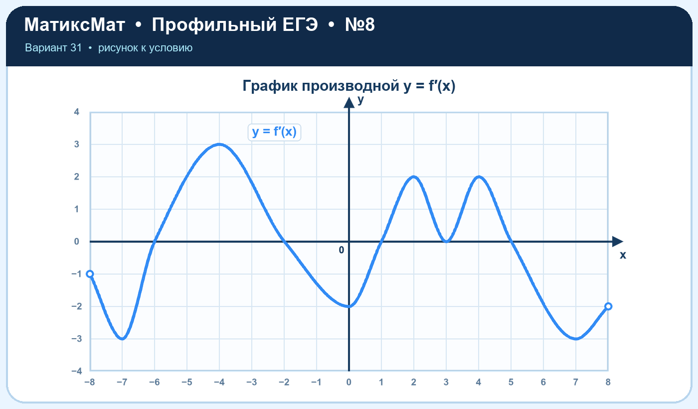 Рисунок к задаче 31, ЕГЭ задание 8