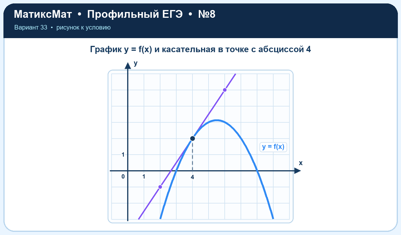 Рисунок к задаче 33, ЕГЭ задание 8