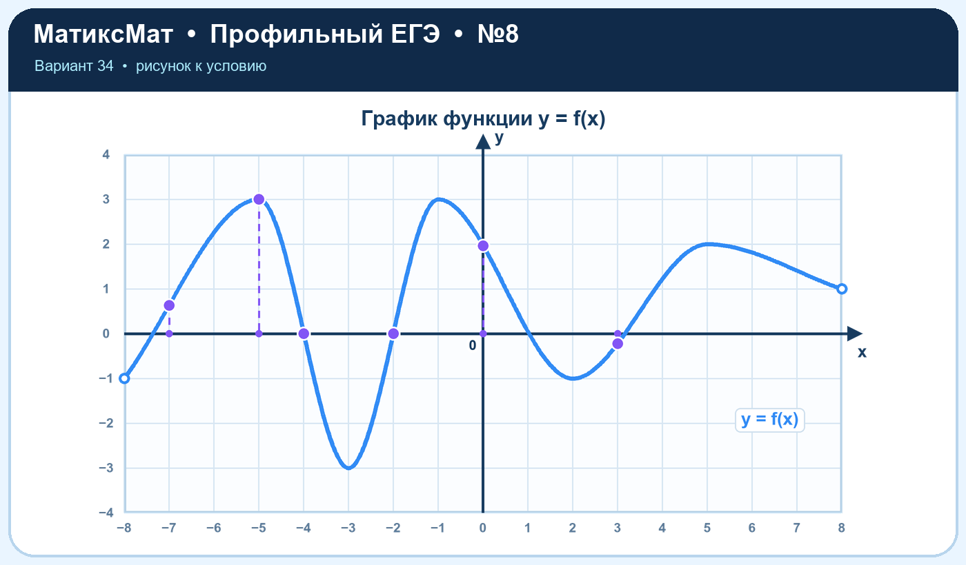 Рисунок к задаче 34, ЕГЭ задание 8