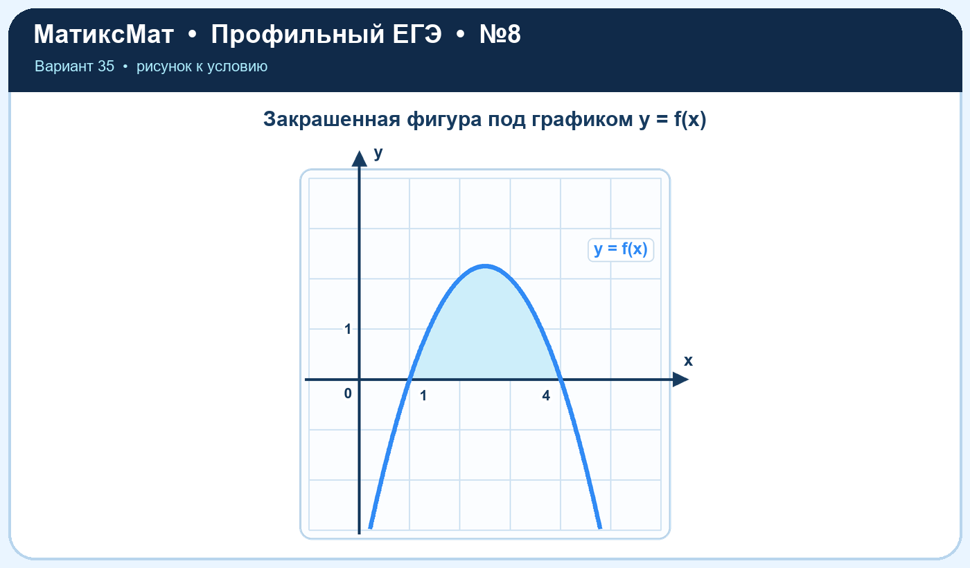 Рисунок к задаче 35, ЕГЭ задание 8