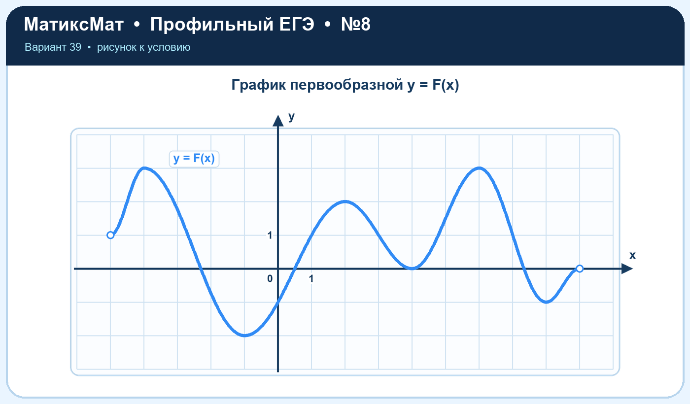 Рисунок к задаче 39, ЕГЭ задание 8