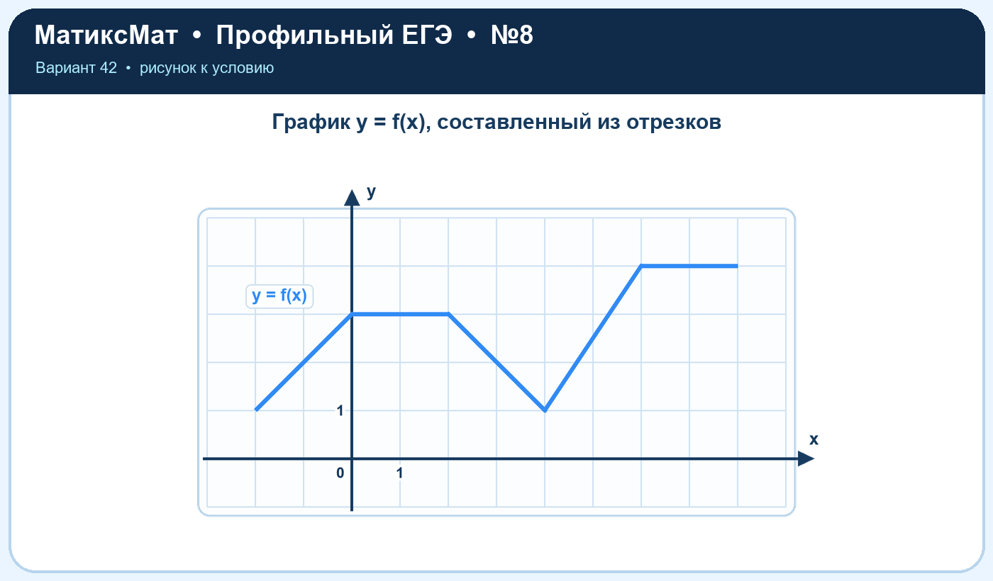 Рисунок к задаче 42, ЕГЭ задание 8