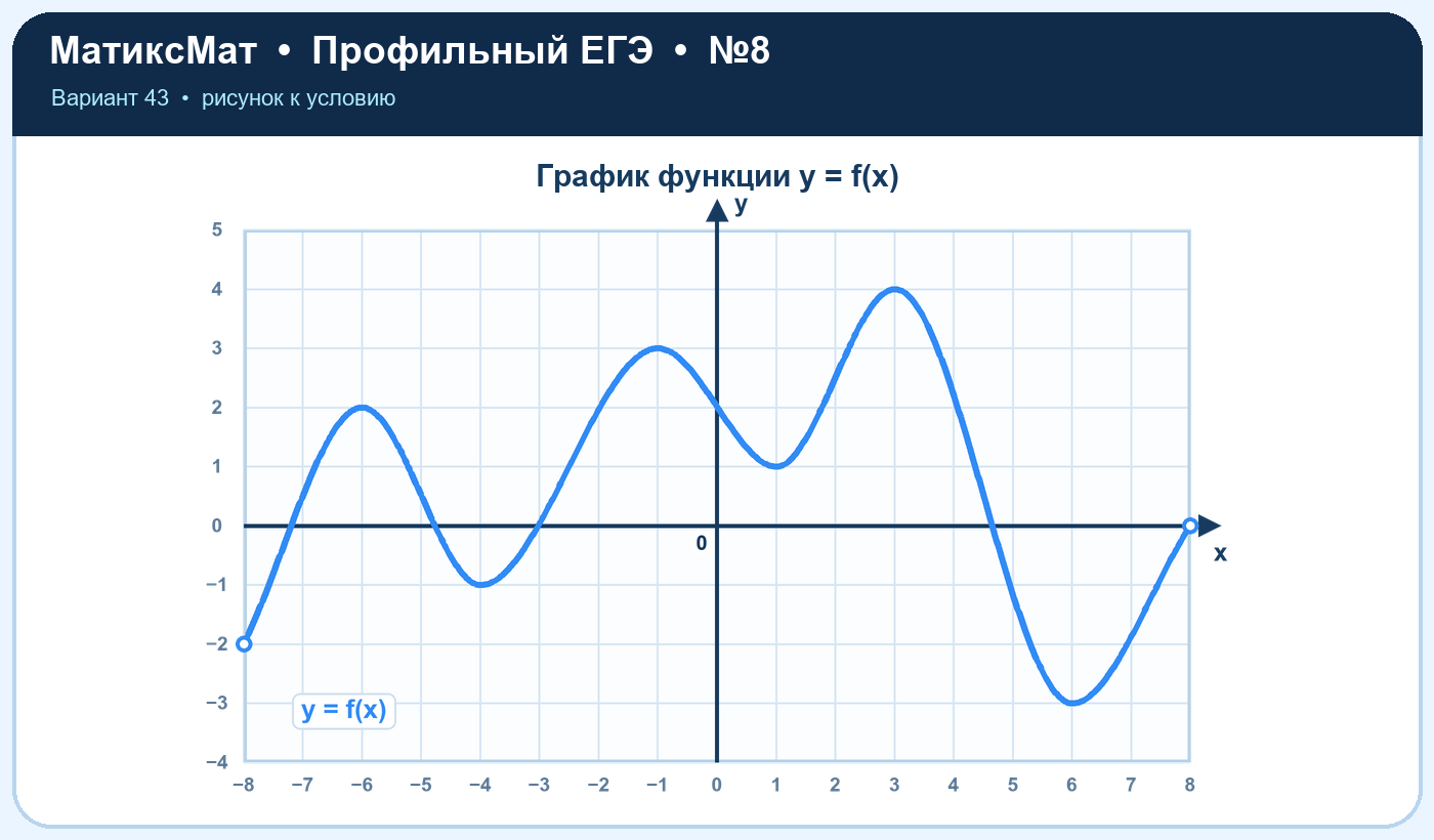 Рисунок к задаче 43, ЕГЭ задание 8
