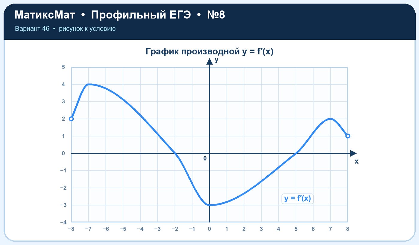 Рисунок к задаче 46, ЕГЭ задание 8