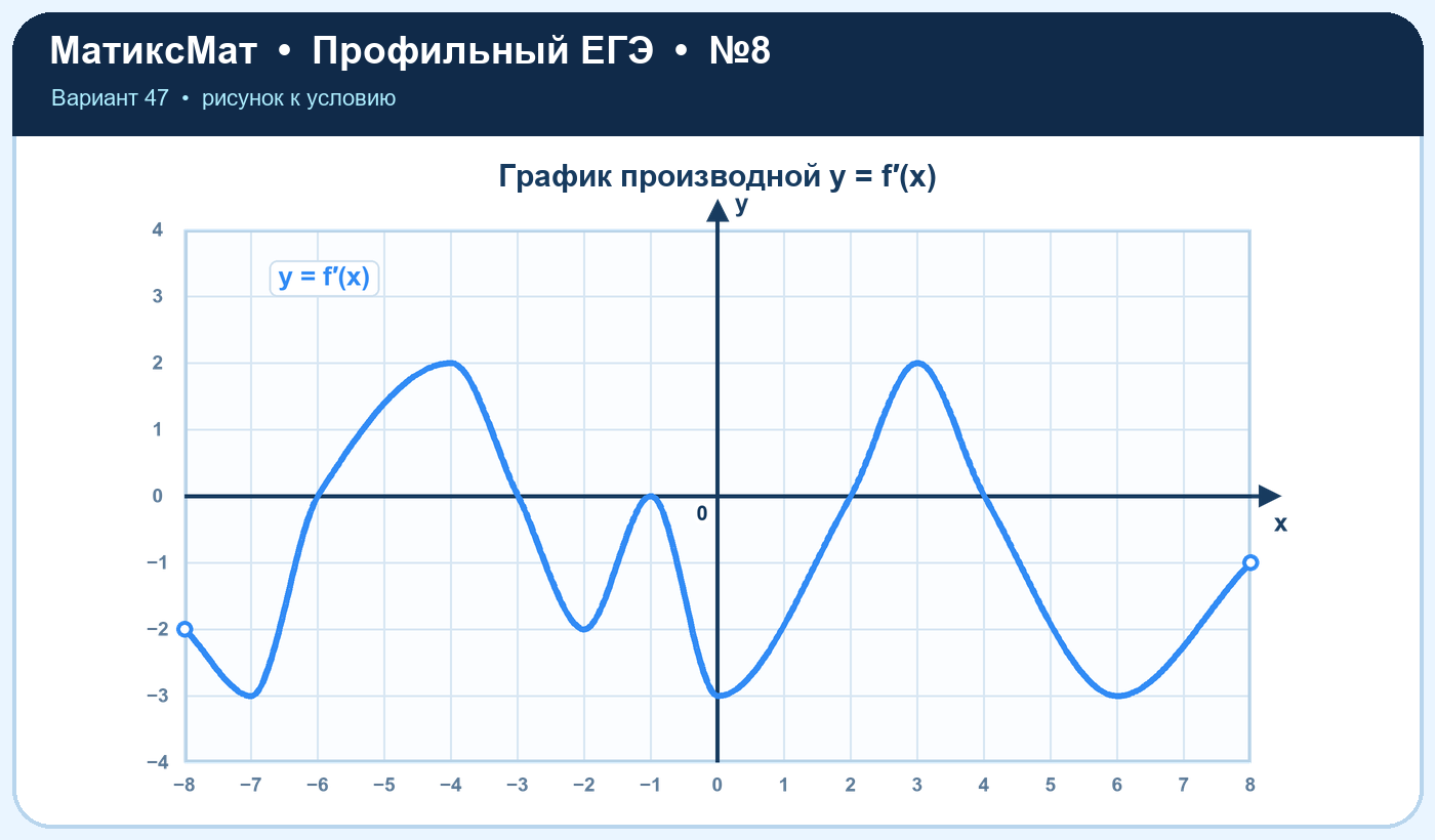Рисунок к задаче 47, ЕГЭ задание 8