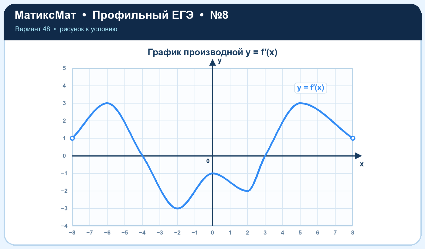 Рисунок к задаче 48, ЕГЭ задание 8