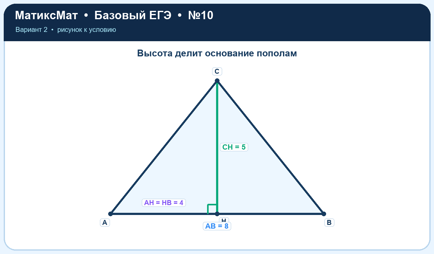 Рисунок к задаче 2, ЕГЭ БАЗА задание 10