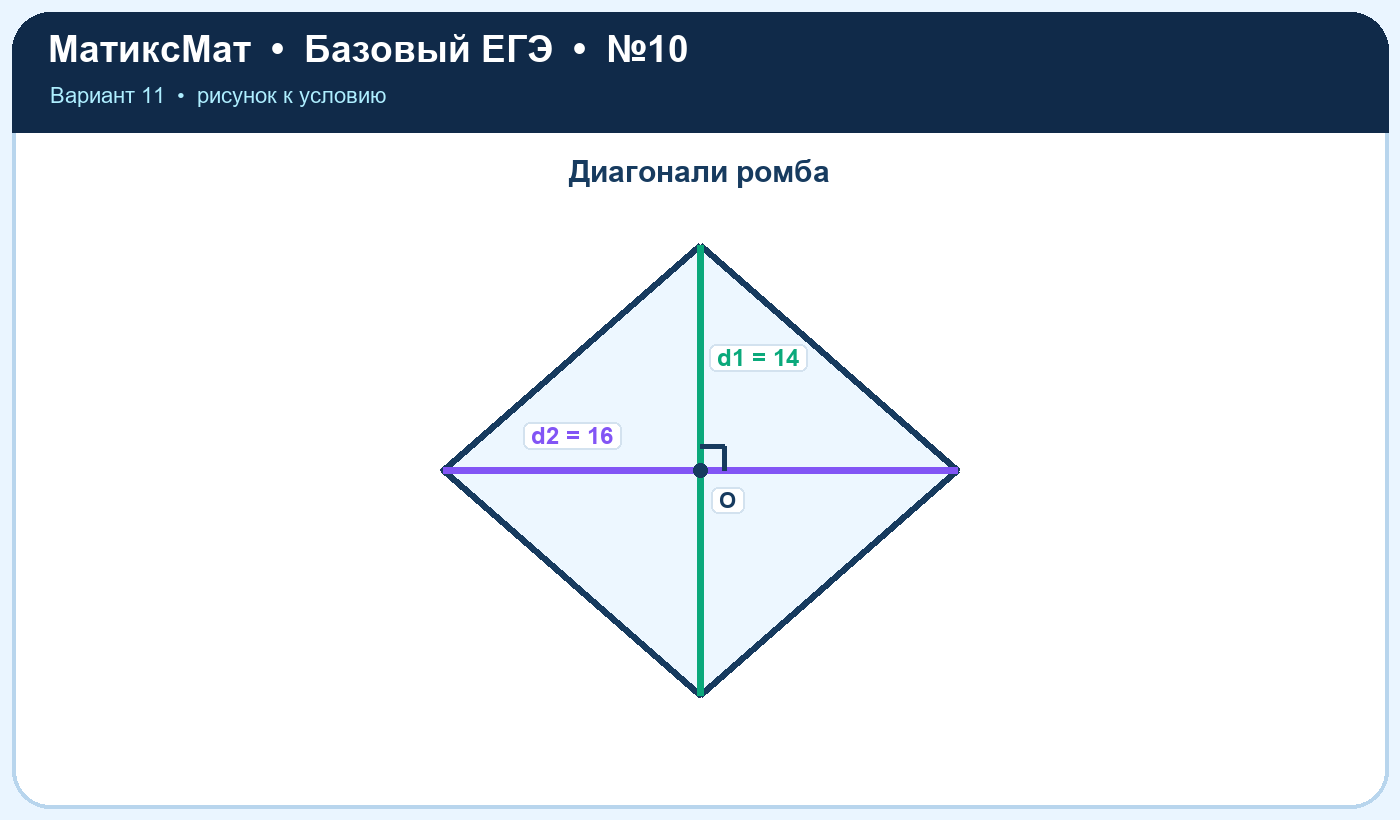 Рисунок к задаче 11, ЕГЭ БАЗА задание 10