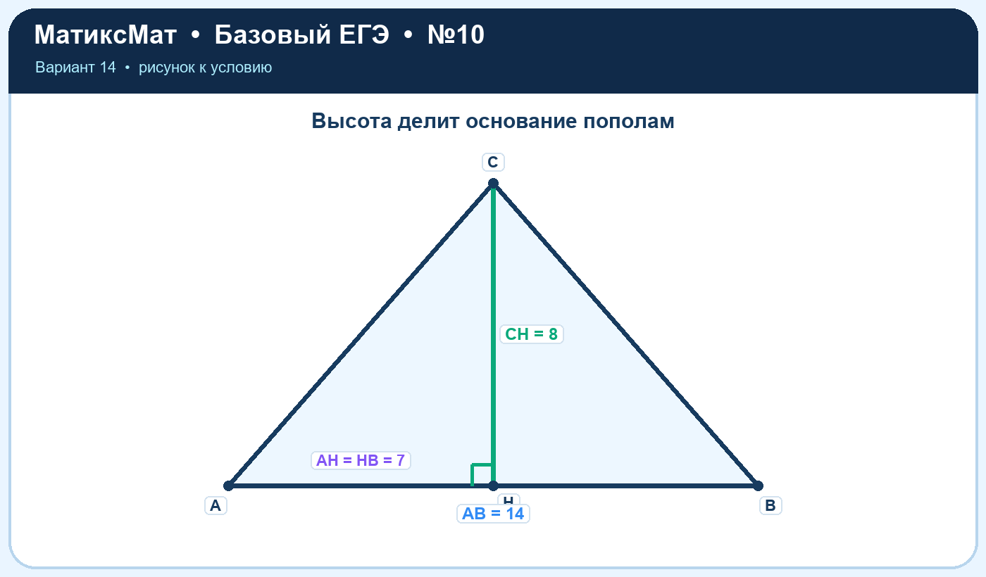 Рисунок к задаче 14, ЕГЭ БАЗА задание 10