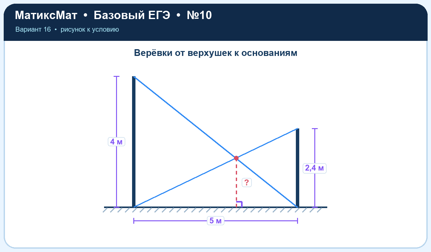 Рисунок к задаче 16, ЕГЭ БАЗА задание 10