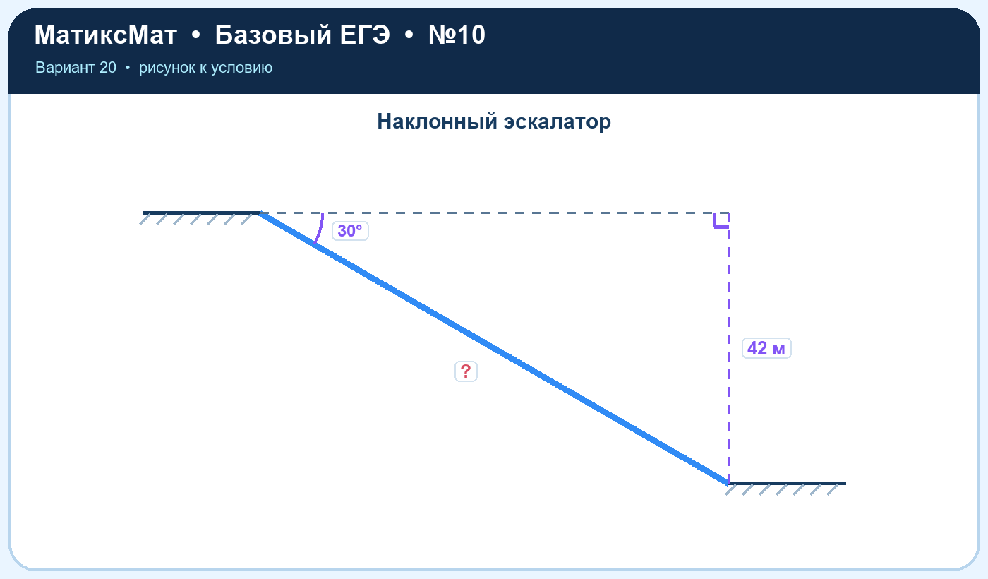 Рисунок к задаче 20, ЕГЭ БАЗА задание 10
