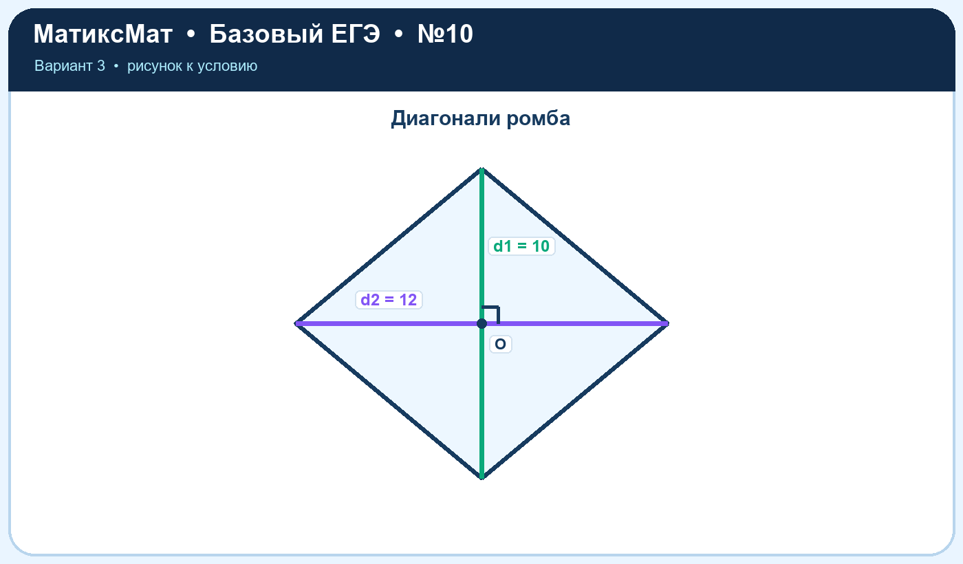 Рисунок к задаче 3, ЕГЭ БАЗА задание 10