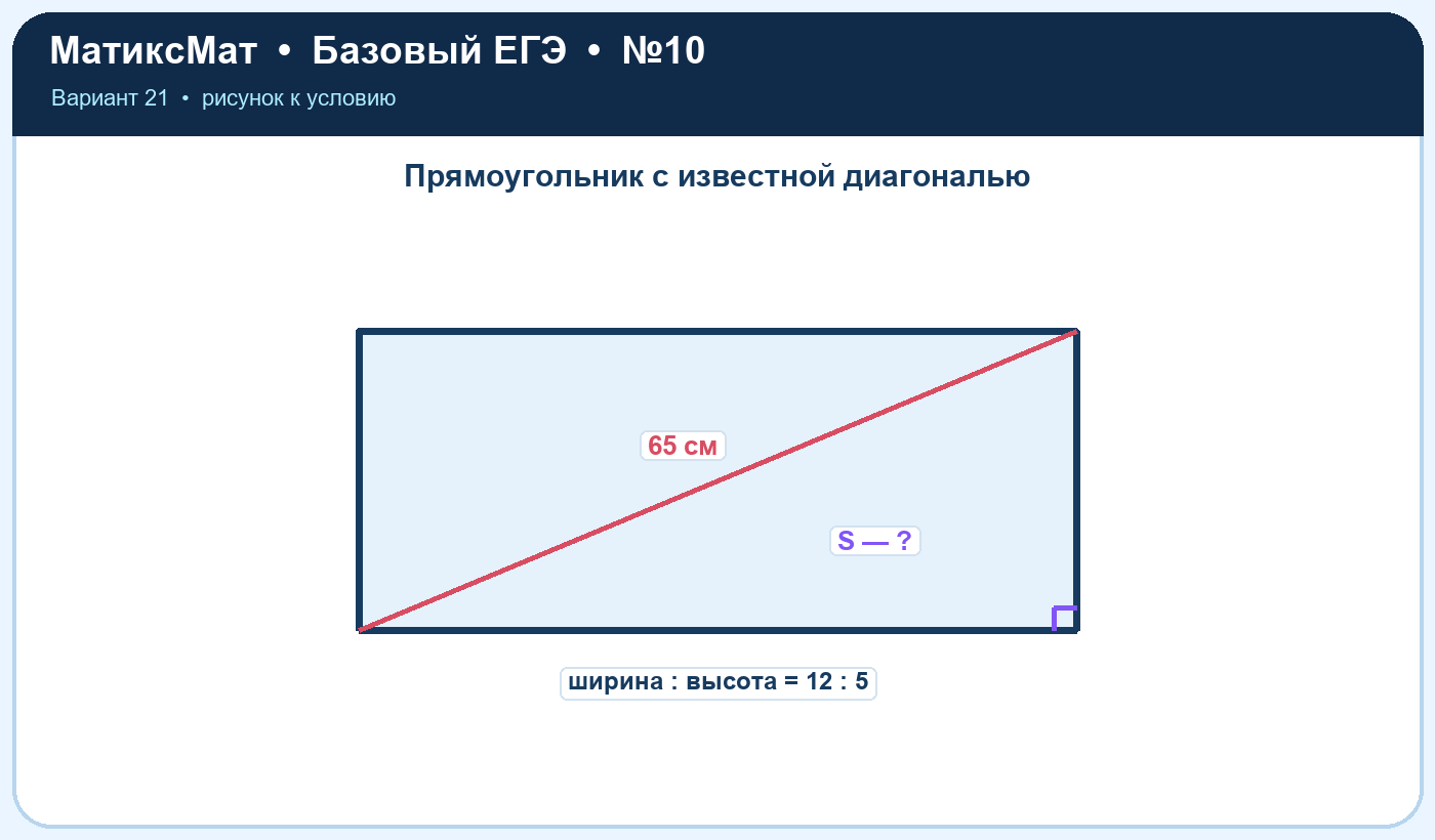 Рисунок к задаче 21, ЕГЭ БАЗА задание 10