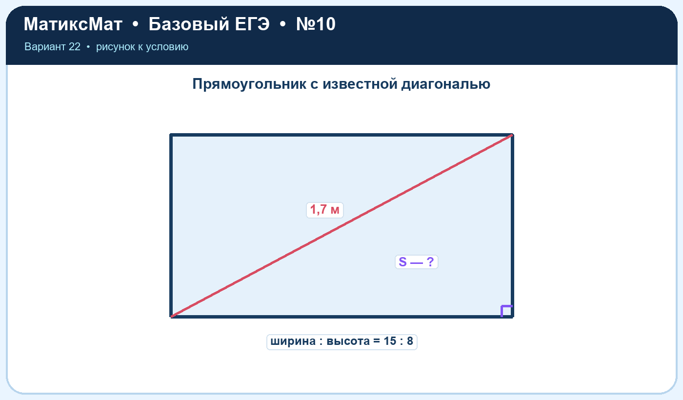 Рисунок к задаче 22, ЕГЭ БАЗА задание 10