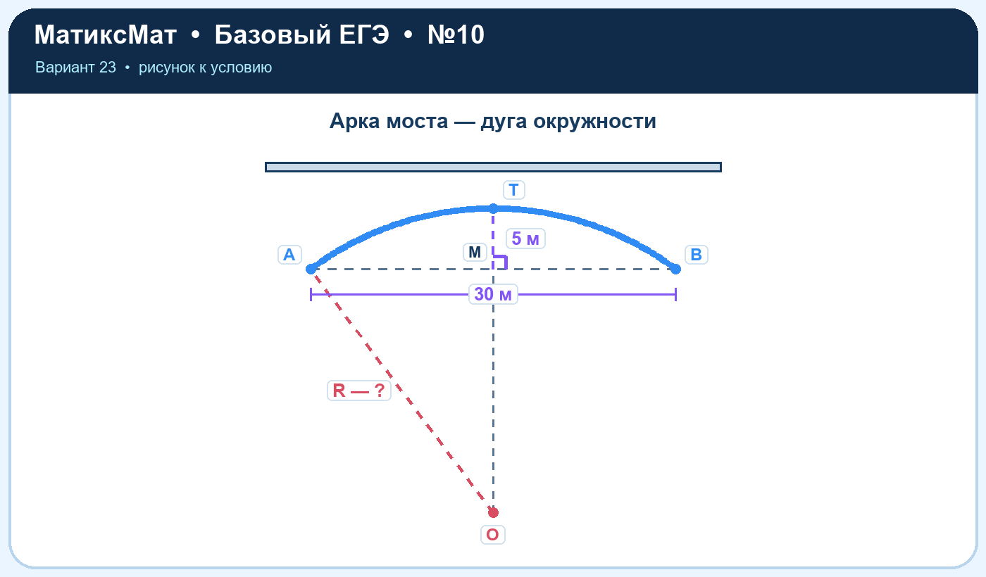 Рисунок к задаче 23, ЕГЭ БАЗА задание 10