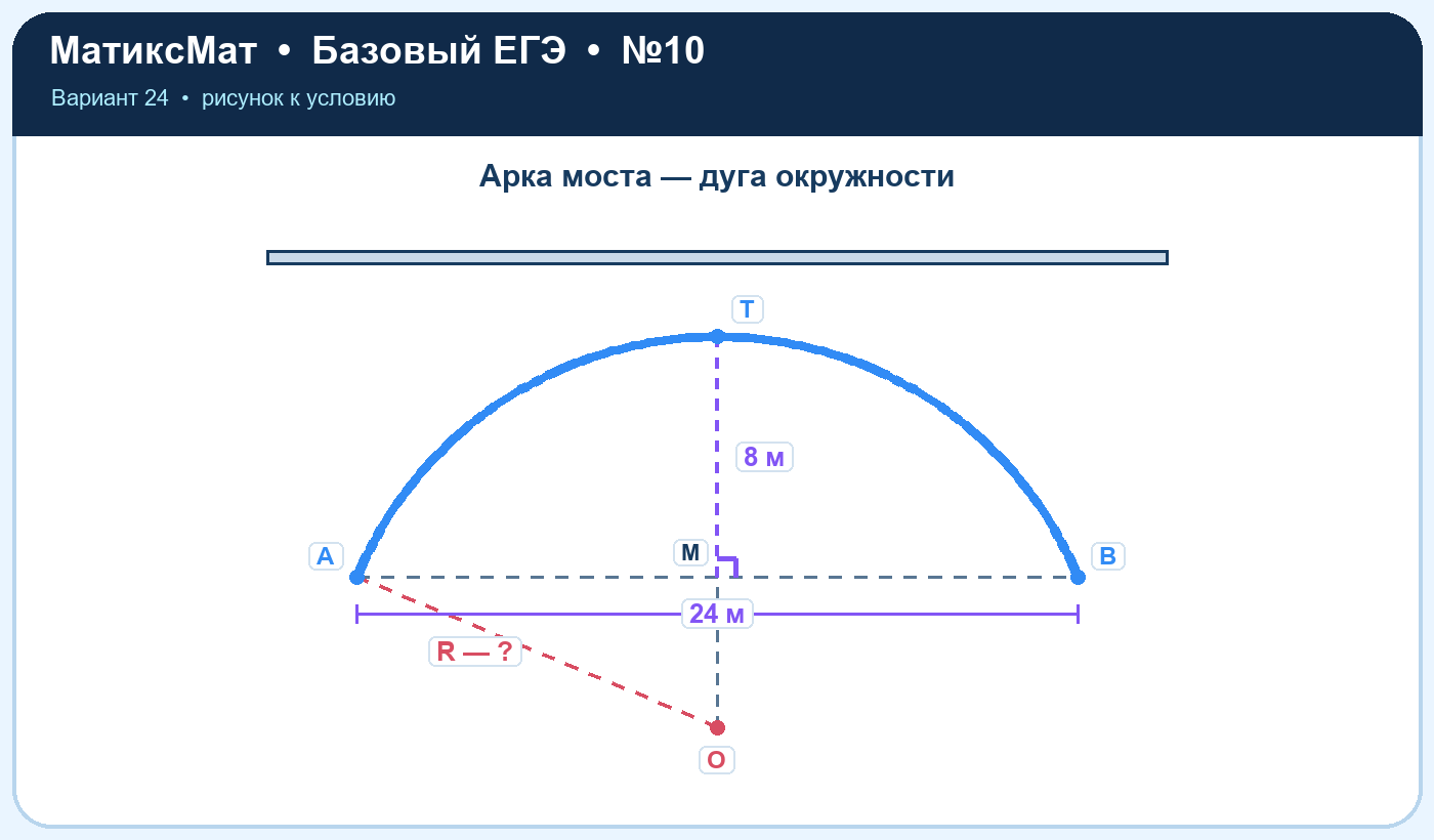 Рисунок к задаче 24, ЕГЭ БАЗА задание 10