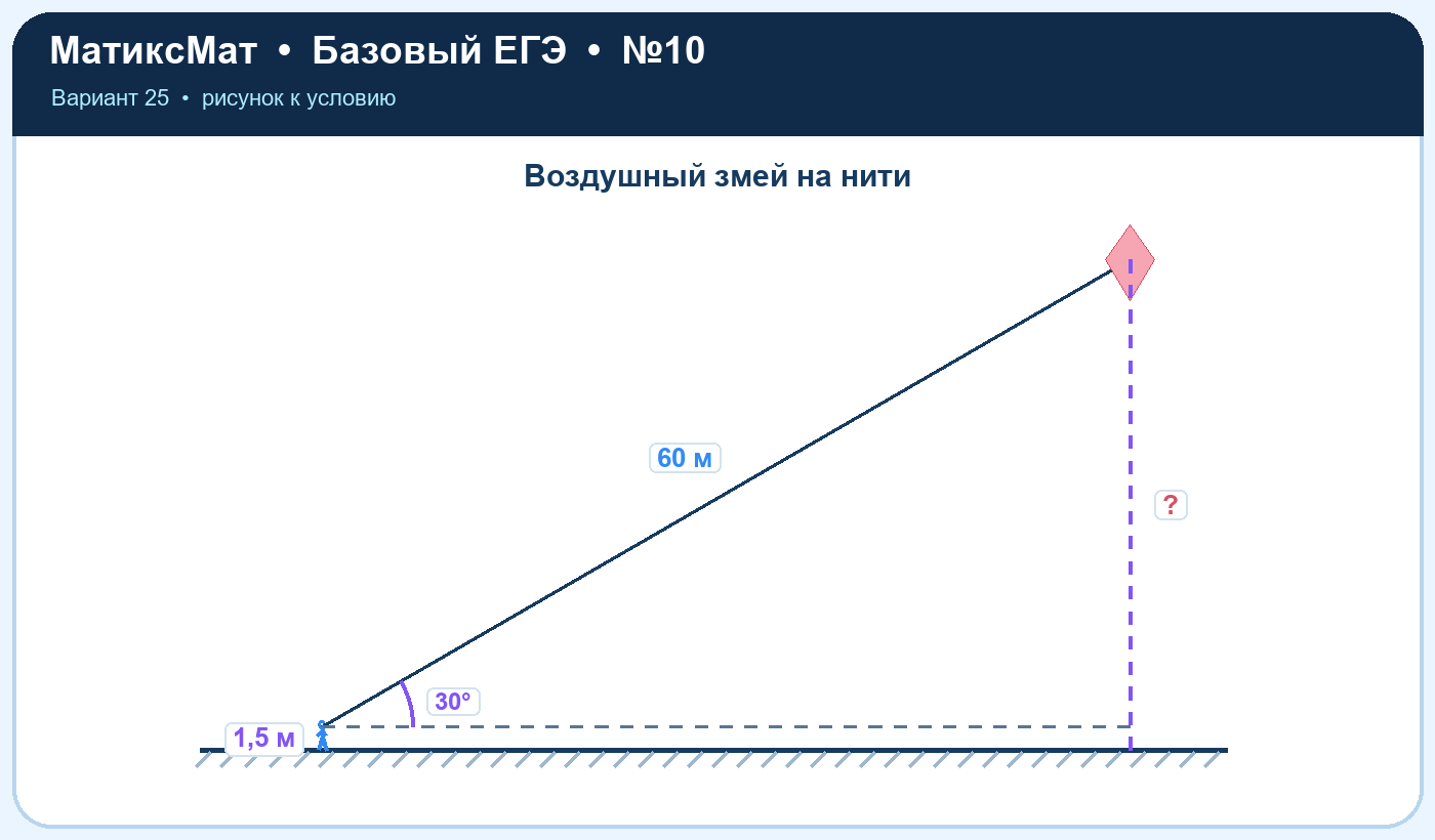 Рисунок к задаче 25, ЕГЭ БАЗА задание 10