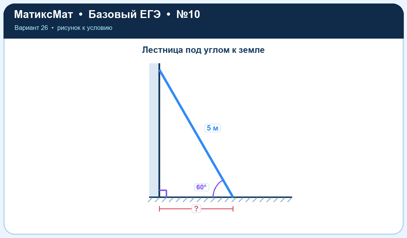 Рисунок к задаче 26, ЕГЭ БАЗА задание 10