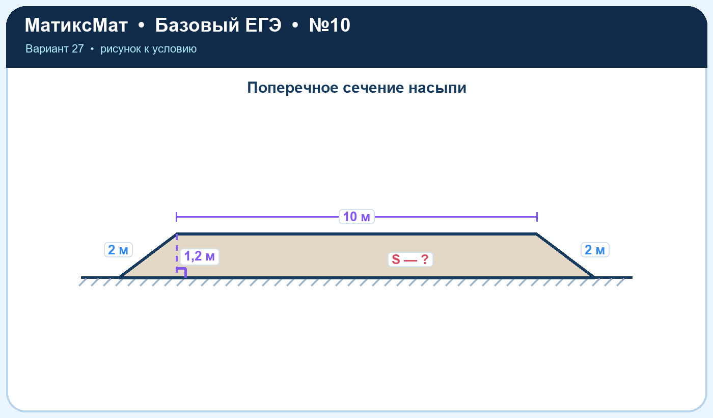 Рисунок к задаче 27, ЕГЭ БАЗА задание 10