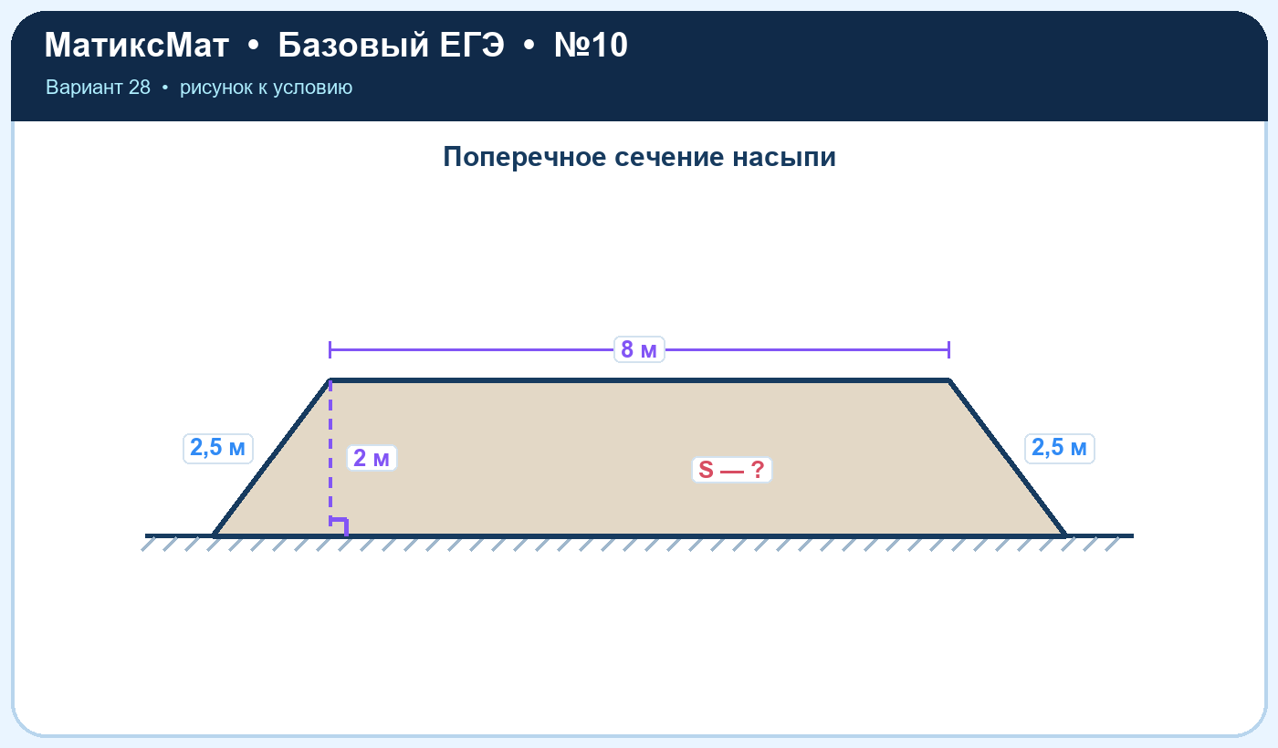 Рисунок к задаче 28, ЕГЭ БАЗА задание 10