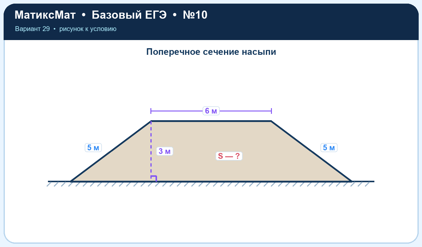 Рисунок к задаче 29, ЕГЭ БАЗА задание 10