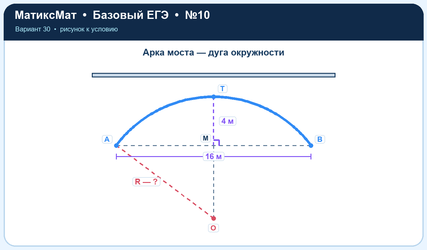 Рисунок к задаче 30, ЕГЭ БАЗА задание 10