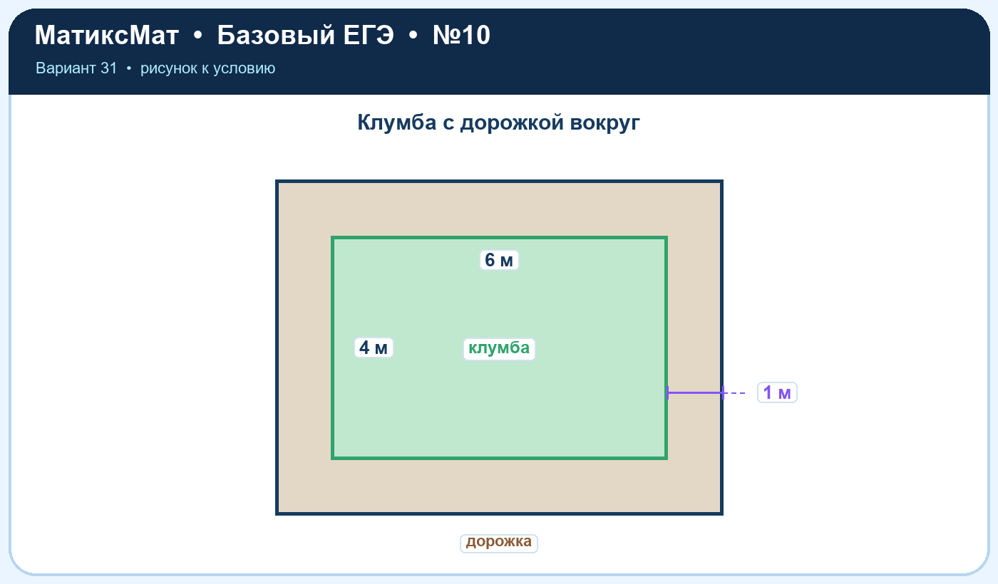 Рисунок к задаче 31, ЕГЭ БАЗА задание 10