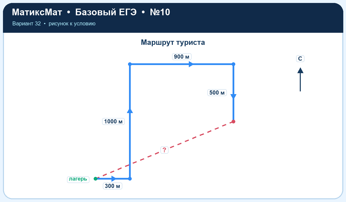 Рисунок к задаче 32, ЕГЭ БАЗА задание 10