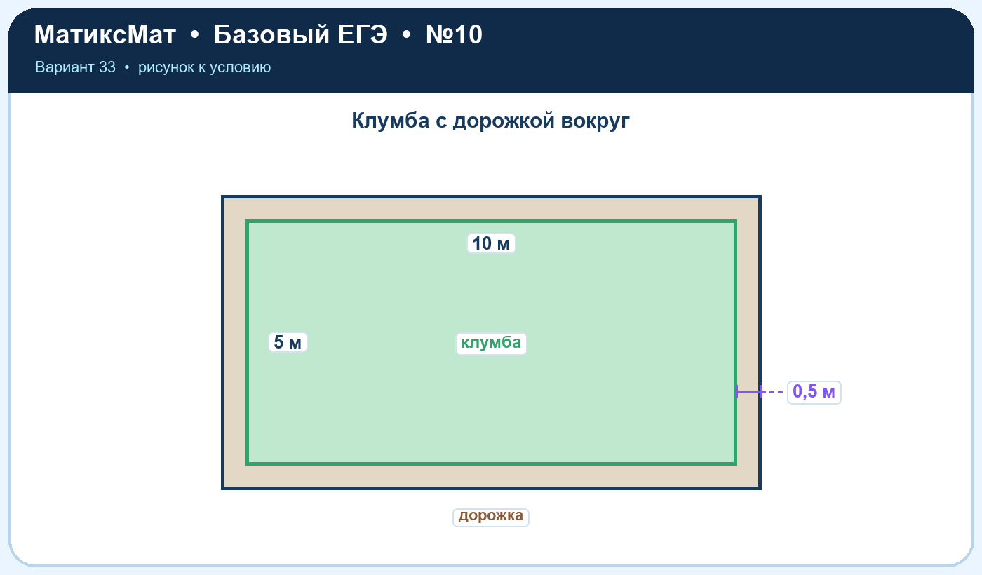 Рисунок к задаче 33, ЕГЭ БАЗА задание 10