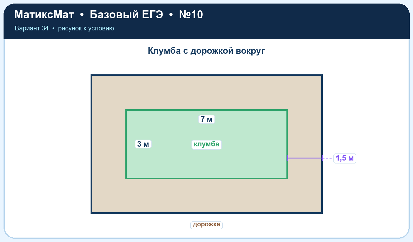 Рисунок к задаче 34, ЕГЭ БАЗА задание 10