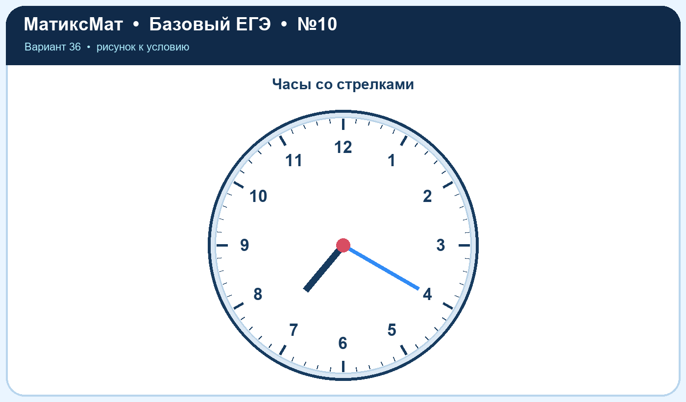 Рисунок к задаче 36, ЕГЭ БАЗА задание 10