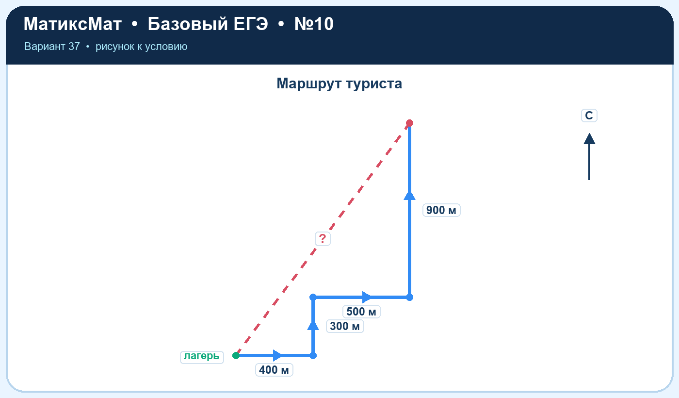 Рисунок к задаче 37, ЕГЭ БАЗА задание 10