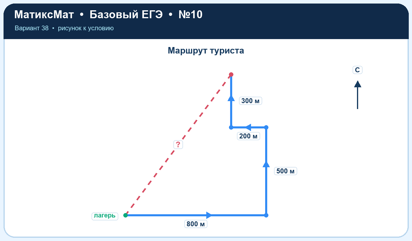 Рисунок к задаче 38, ЕГЭ БАЗА задание 10