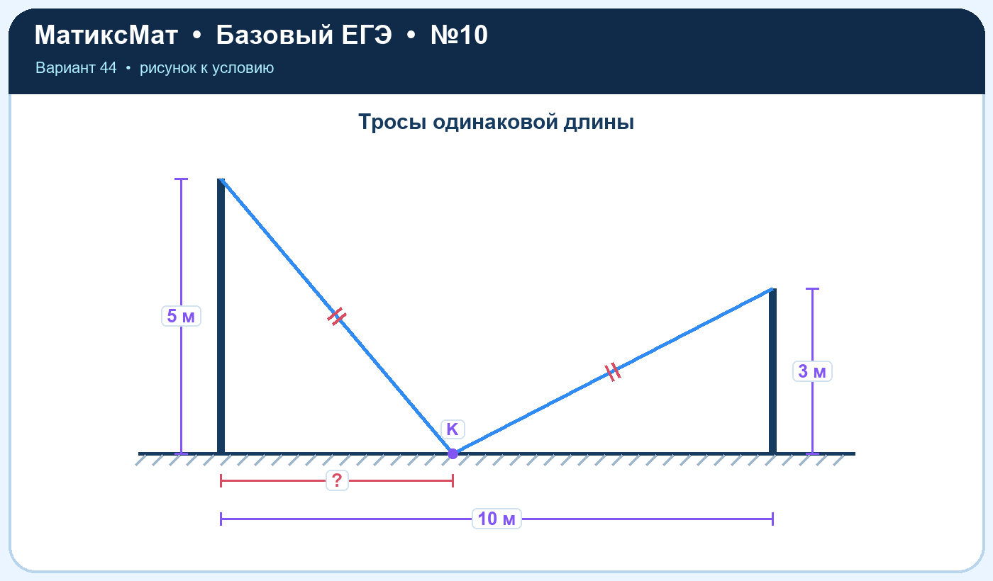 Рисунок к задаче 44, ЕГЭ БАЗА задание 10