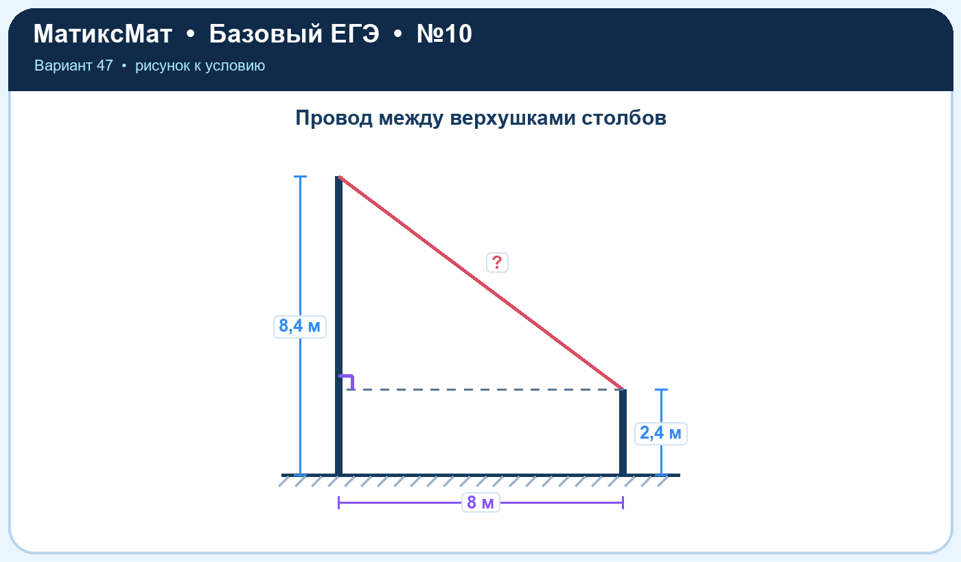 Рисунок к задаче 47, ЕГЭ БАЗА задание 10