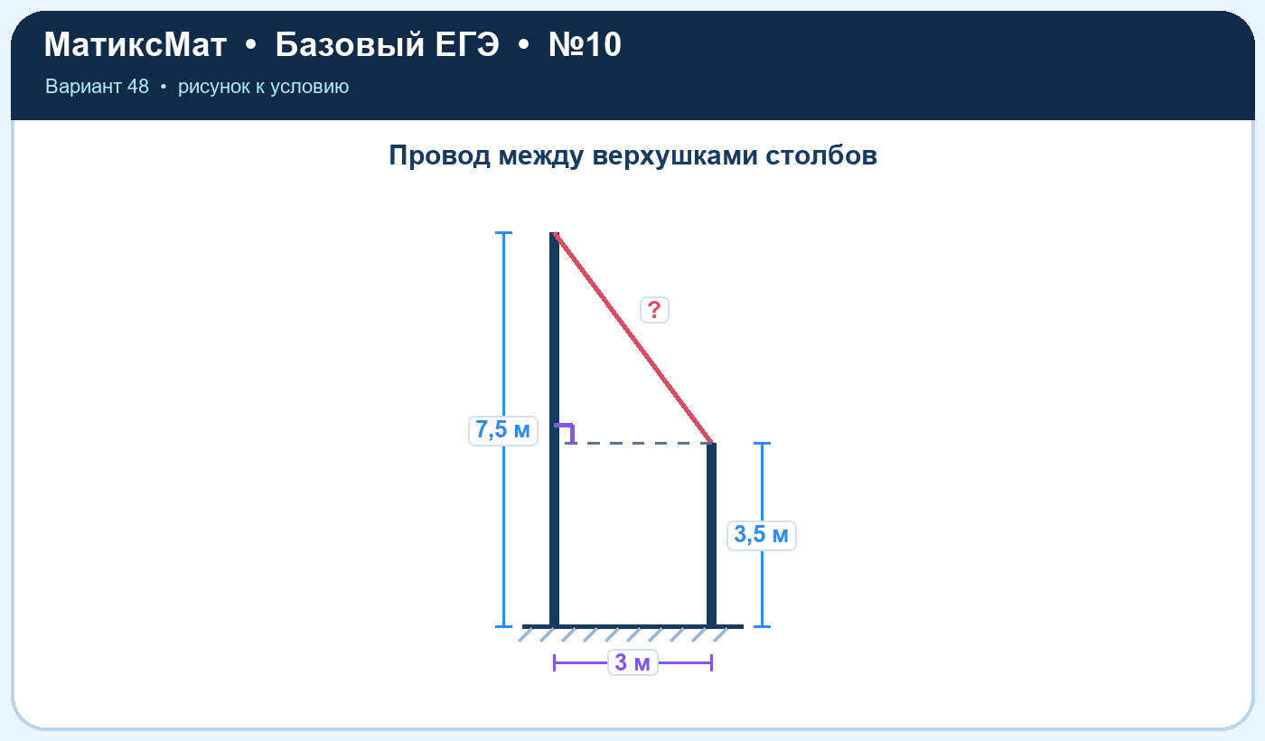 Рисунок к задаче 48, ЕГЭ БАЗА задание 10