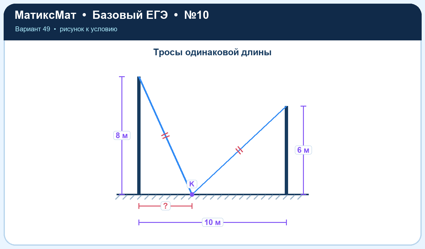 Рисунок к задаче 49, ЕГЭ БАЗА задание 10