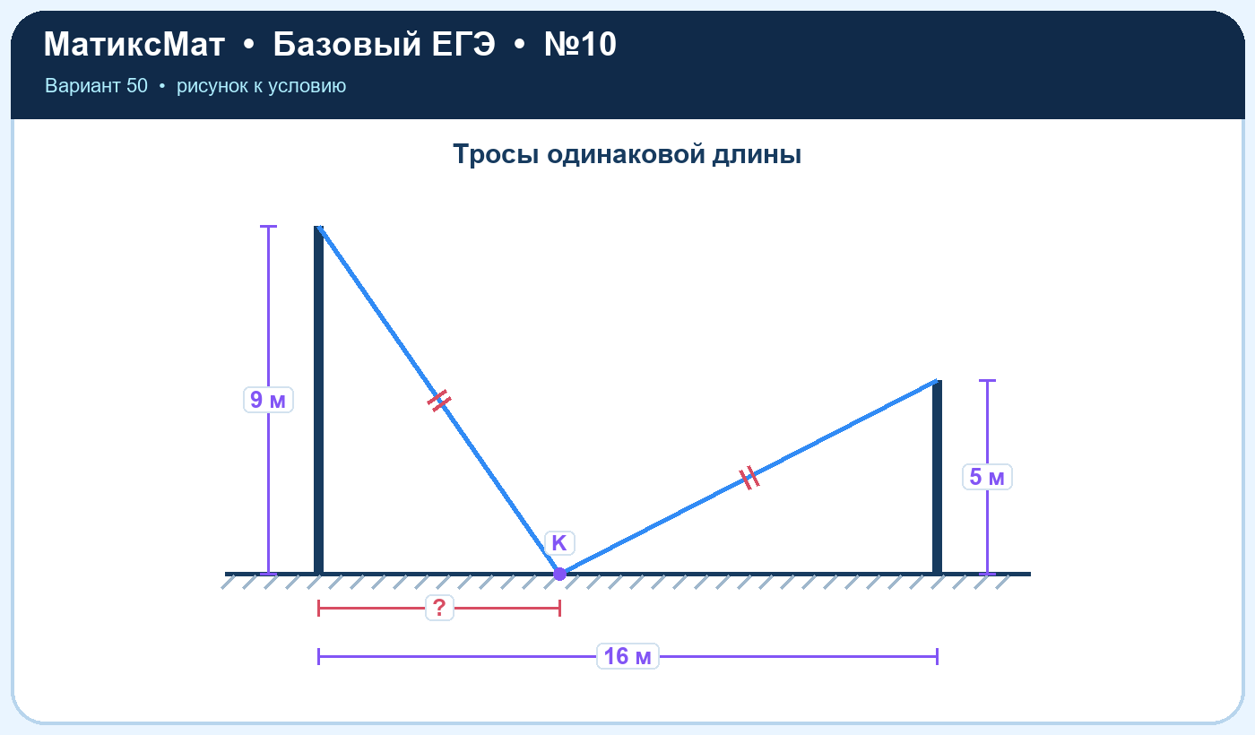 Рисунок к задаче 50, ЕГЭ БАЗА задание 10