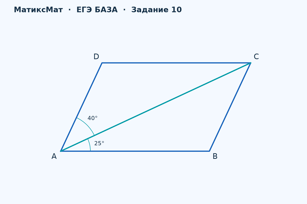 Рисунок к задаче 6, ЕГЭ БАЗА задание 10