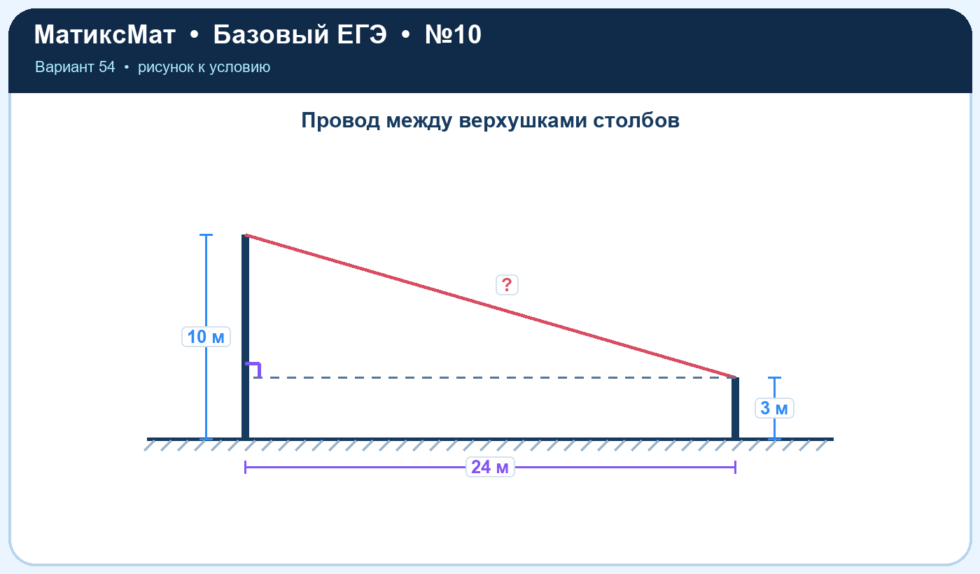 Рисунок к задаче 54, ЕГЭ БАЗА задание 10