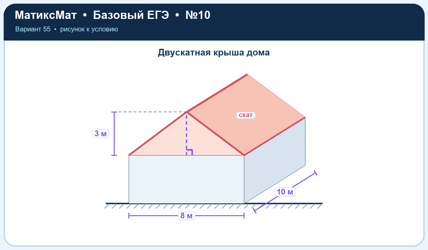 Рисунок к задаче 55, ЕГЭ БАЗА задание 10