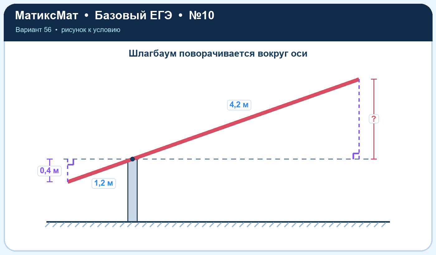 Рисунок к задаче 56, ЕГЭ БАЗА задание 10